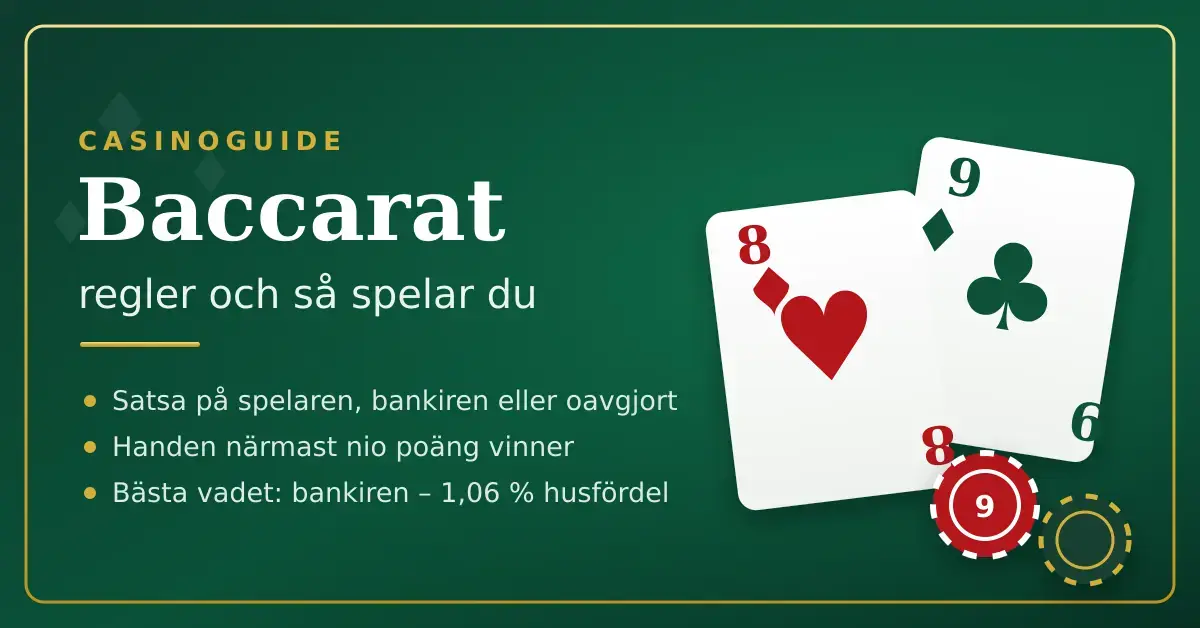 Grafik med rubriken ”Baccarat – regler och så spelar du” mot grön casinofilt, med två spelkort, spelmarker och tre snabbfakta om spelet.