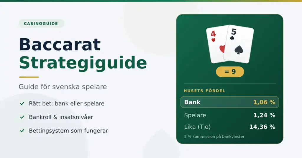 Grafik för Baccarat Strategiguide med två spelkort som visar en naturlig nia och en tabell över husets fördel för bank (1,06 %), spelare (1,24 %) och lika (14,36 %).