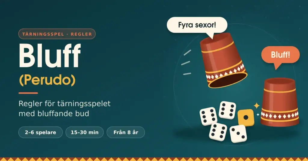 Illustration till reglerna för tärningsspelet Bluff (Perudo) med två bägare på ett bord, en lyft bägare som visar tärningar med en gul vild etta, samt pratbubblorna ”Fyra sexor!” och ”Bluff!”.