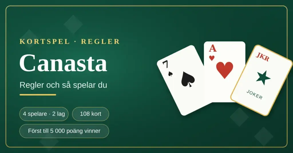 Grafik för artikeln om Canasta-regler med tre solfjäderformade spelkort – en sjua, ett äss och en joker – på grön spelduk med guldiga detaljer.