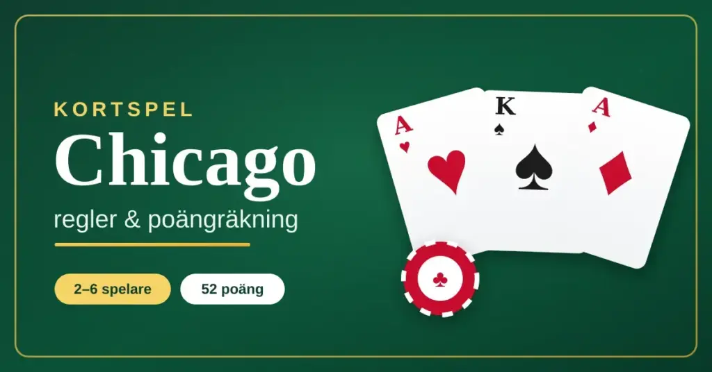 Grafik för kortspelet Chicago med tre spelkort och en pokermarker på grön filt samt texten "Chicago – regler & poängräkning".