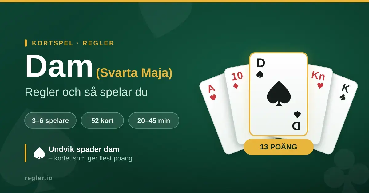 Grafik för kortspelet Dam (Svarta Maja) med en solfjäder av spelkort där spader dam är markerad som kortet värt 13 poäng, tillsammans med snabbfakta om 3–6 spelare, 52 kort och 20–45 minuters speltid.