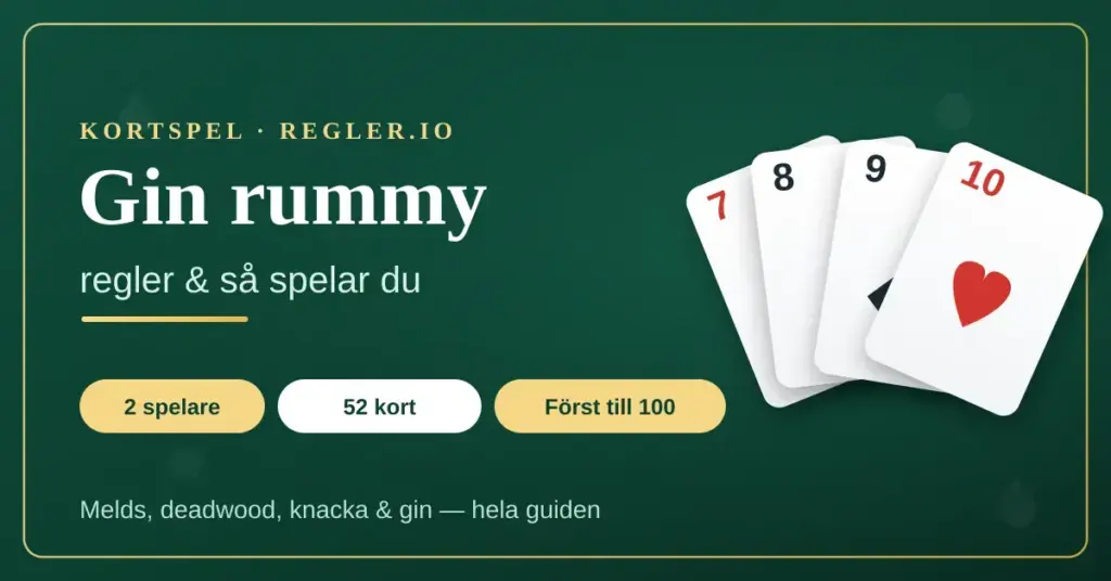 Grafik för artikeln "Gin rummy – regler och så spelar du" med en solfjäder av spelkort på grön bakgrund och faktarutorna 2 spelare, 52 kort och först till 100.