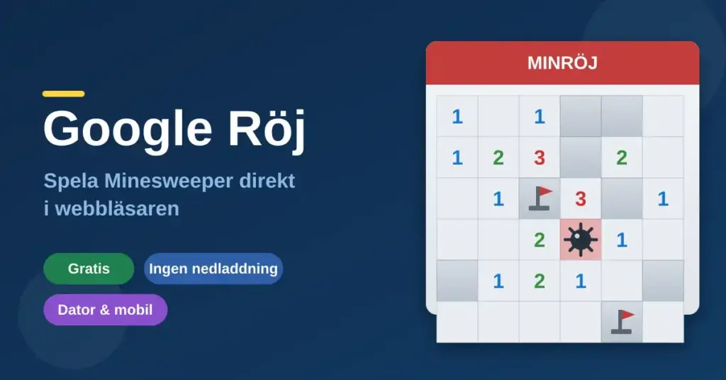 Illustration av Google Röj med rubriken "Google Röj – spela Minesweeper direkt i webbläsaren" bredvid ett minröjningsrutnät med siffror, flaggor och en mina.