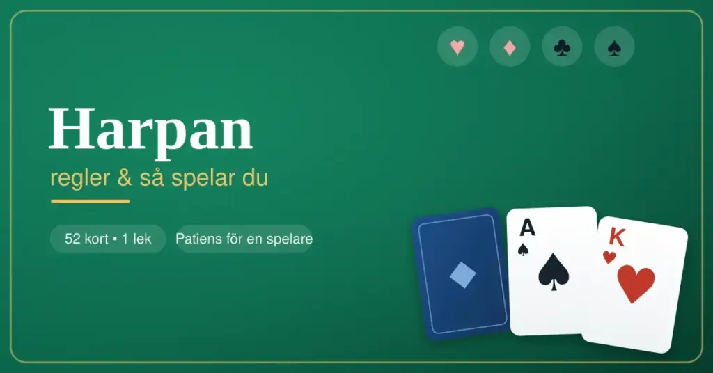 Grafik med titeln "Harpan – regler och så spelar du" på grön spelbordsbakgrund med spelkort, en spaderess och hjärterkung samt de fyra kortfärgerna.