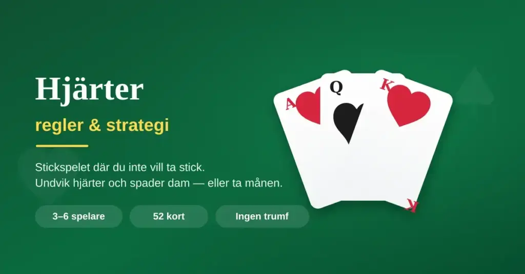 Grafik för artikel om kortspelet Hjärter med titeln "Hjärter – regler & strategi" och en solfjäder av spelkort som visar hjärter ess, spader dam och hjärter kung mot grön bakgrund.