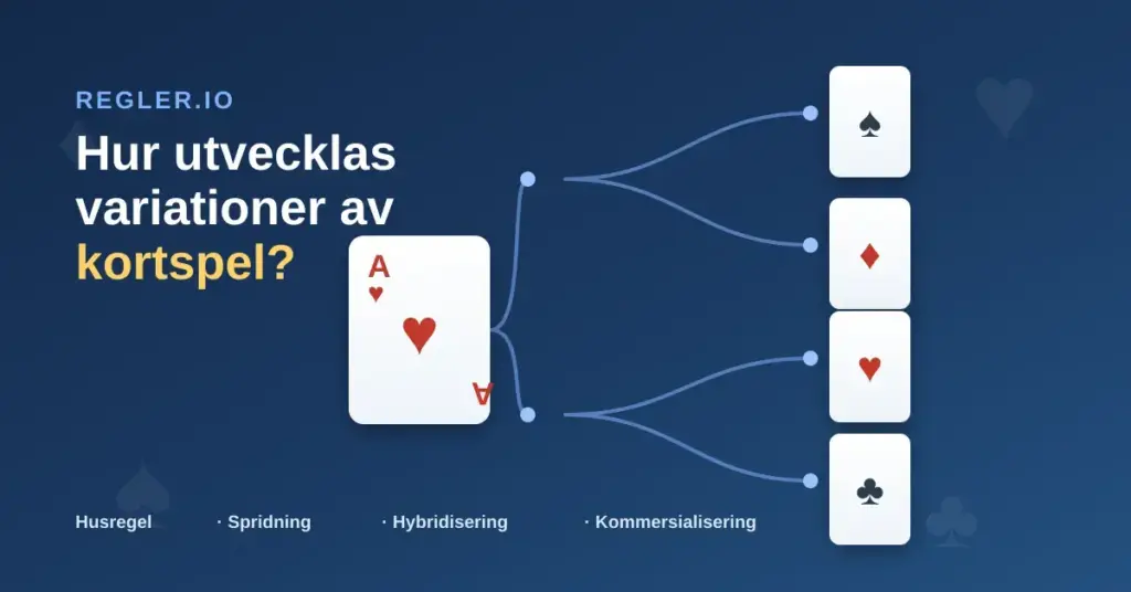 Grafik med rubriken "Hur utvecklas variationer av kortspel?" där ett hjärter ess förgrenar sig till flera kort i olika färger som ett stamträd över hur kortspel utvecklas.