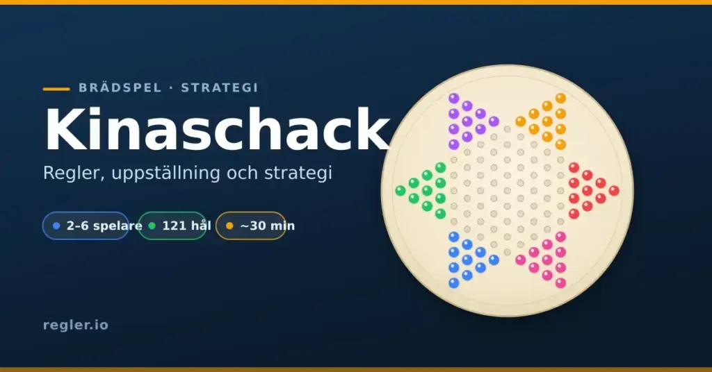 Grafik för artikeln Kinaschack med en sexuddig stjärnformad spelplan och färgade kulor i triangelspetsarna, samt titeln Kinaschack och texten regler, uppställning och strategi.