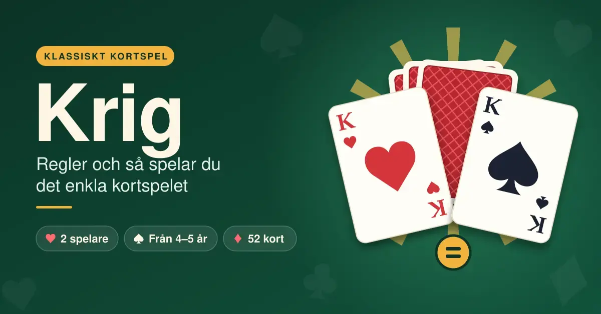Illustration med texten ”Krig – regler och så spelar du det enkla kortspelet” på grönt spelbord, där en hjärter kung och en spader kung möts med tre nedvända kort emellan och ett likhetstecken som visar att lika höga kort betyder krig.