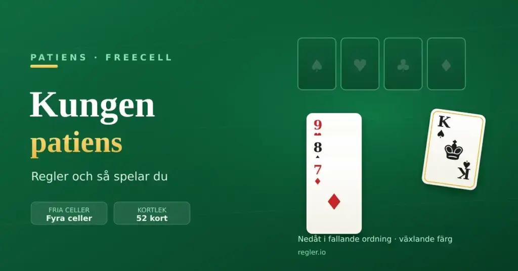 Grafik för patiensen Kungen (FreeCell) med fyra fria celler, basrutor och en kortkolumn i fallande ordning med växlande färg, samt titeln ”Kungen patiens – regler och så spelar du”.