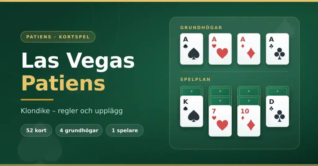 Grafik med rubriken ”Las Vegas Patiens – Klondike, regler och upplägg” där spelkort ligger utlagda i grundhögar med fyra ess och en spelplan med kortstaplar mot en mörkgrön bakgrund.