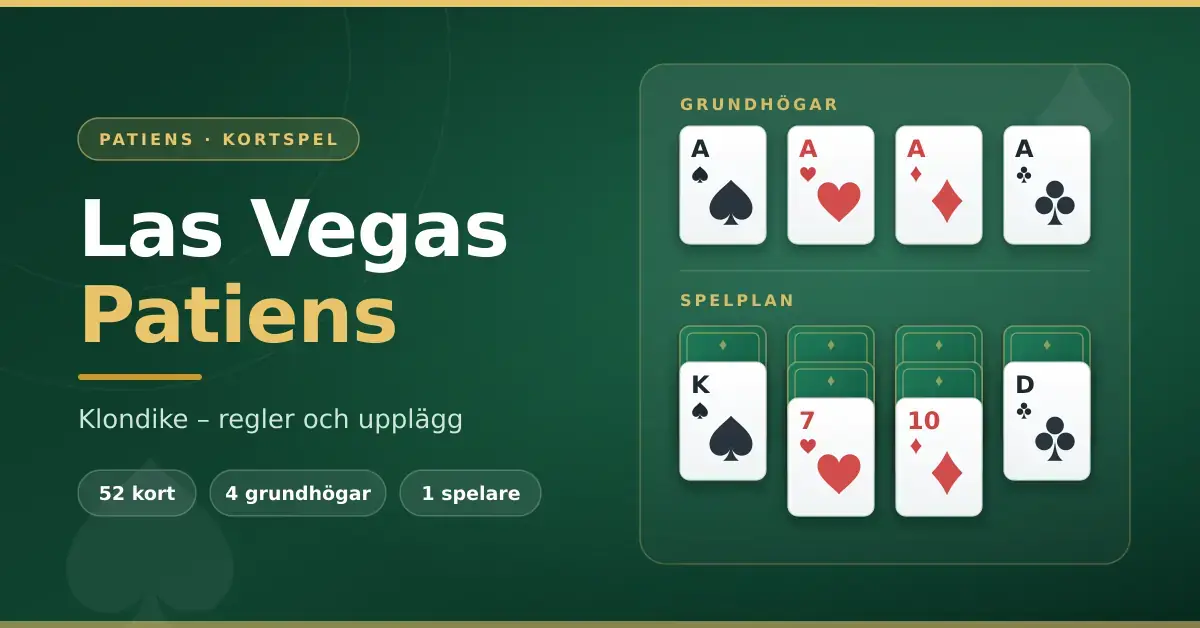Grafik med rubriken ”Las Vegas Patiens – Klondike, regler och upplägg” där spelkort ligger utlagda i grundhögar med fyra ess och en spelplan med kortstaplar mot en mörkgrön bakgrund.