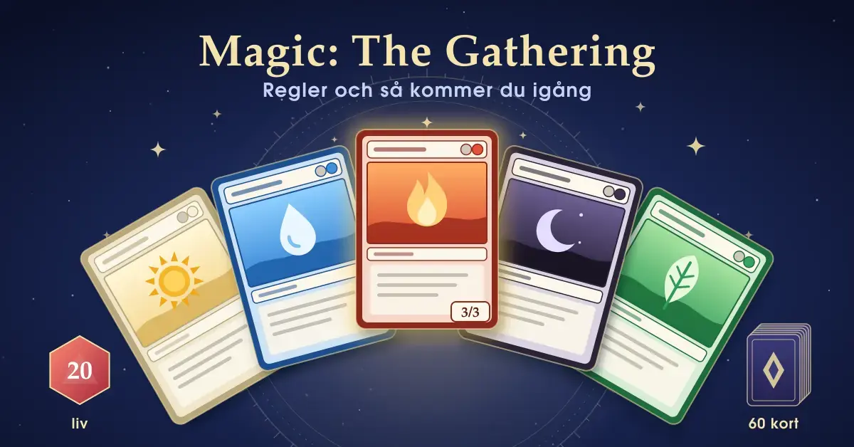 Illustration av fem fantasykort i vitt, blått, rött, svart och grönt med sol, droppe, låga, måne och blad, uppfällda som en korthand under rubriken ”Magic: The Gathering – Regler och så kommer du igång”, med en livräknare som visar 20 liv och en kortlek märkt 60 kort.