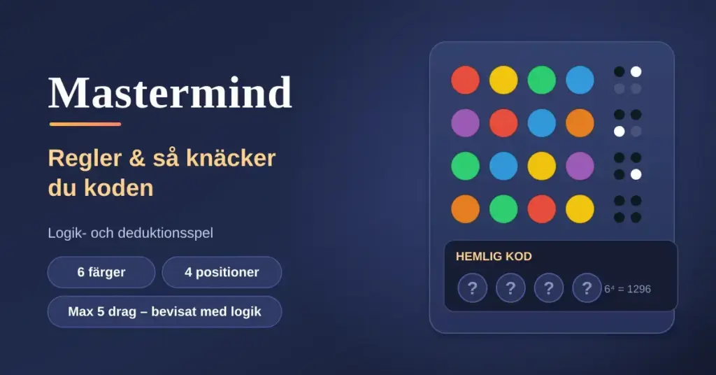 Illustration av spelet Mastermind med rader av färgade spelpluggar, svarta och vita ledtrådsmarkörer och en dold hemlig kod, intill rubriken ”Mastermind – regler och så knäcker du koden”.