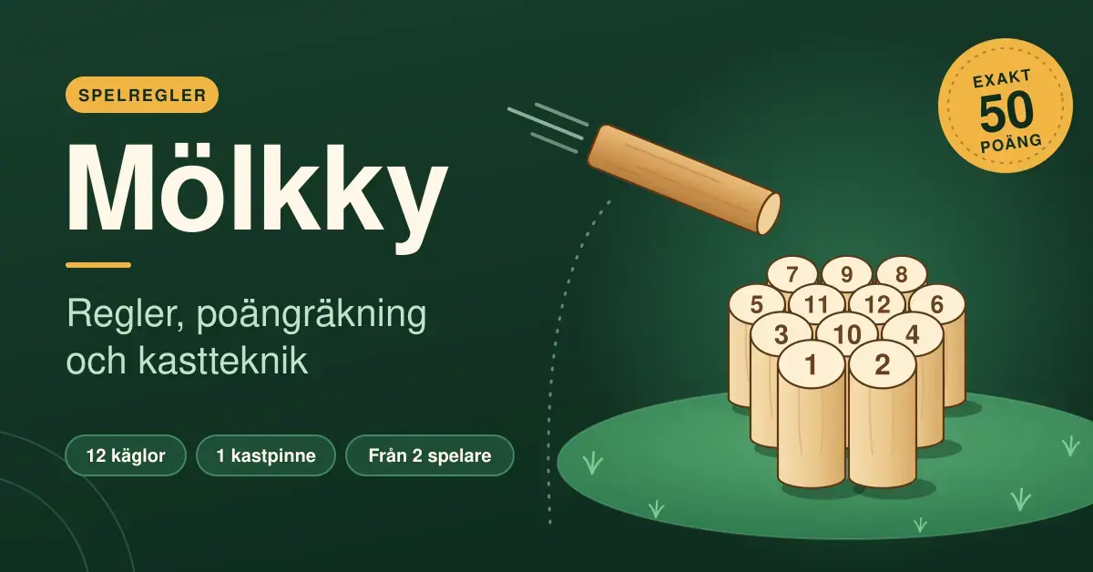 Illustration av tolv numrerade träkäglor i Mölkkys startuppställning på en gräsmatta, med en kastpinne i luften och texten "Mölkky – regler, poängräkning och kastteknik" samt en skylt med "Exakt 50 poäng".