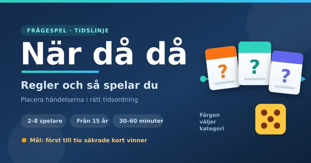Grafik för sällskapsspelet När då då med titeln, tre frågekort med frågetecken på en tidslinje och en färgad tärning.