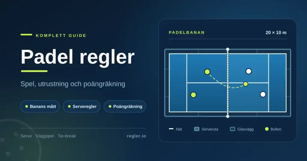 Grafik med rubriken "Padel regler" och en illustrerad padelbana ovanifrån som visar nät, serverutor, glasväggar, fyra spelare och bollens bana.