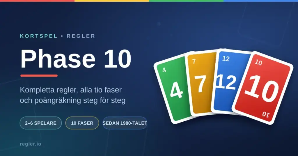 Grafisk bild med texten "Phase 10" och en solfjäder av färgglada spelkort som illustrerar reglerna, de tio faserna och poängräkningen i kortspelet Phase 10.