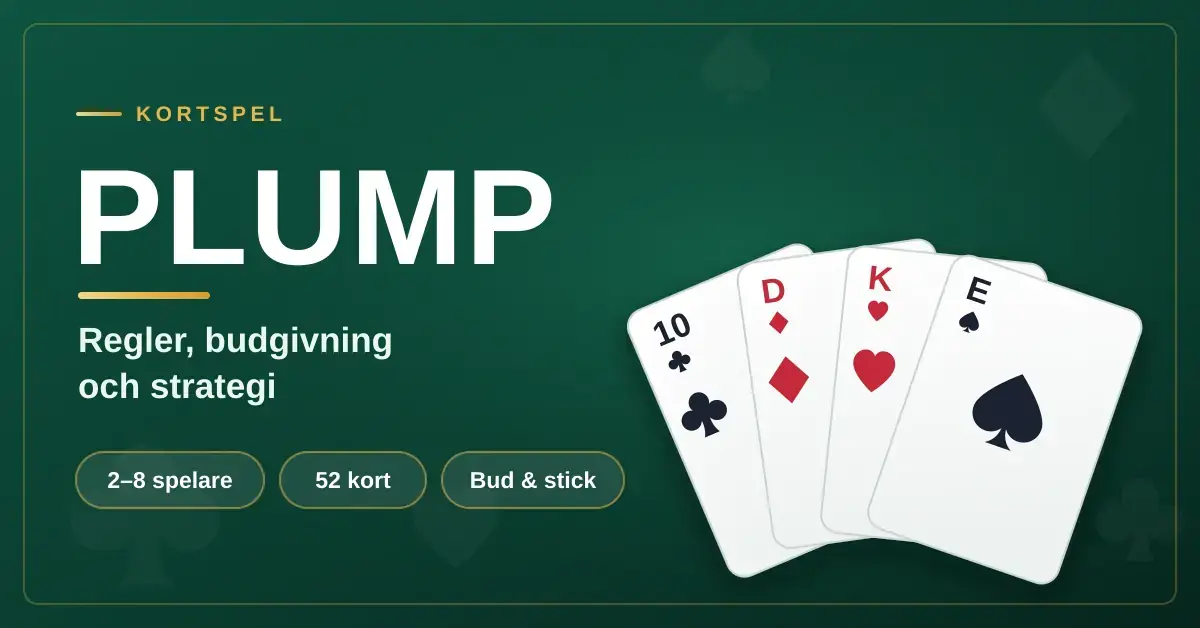 En grafisk bild med rubriken "Plump" och texten "Regler, budgivning och strategi" mot en mörkgrön spelbordsbakgrund, med en solfjäder av fyra spelkort i klöver, ruter, hjärter och spader.