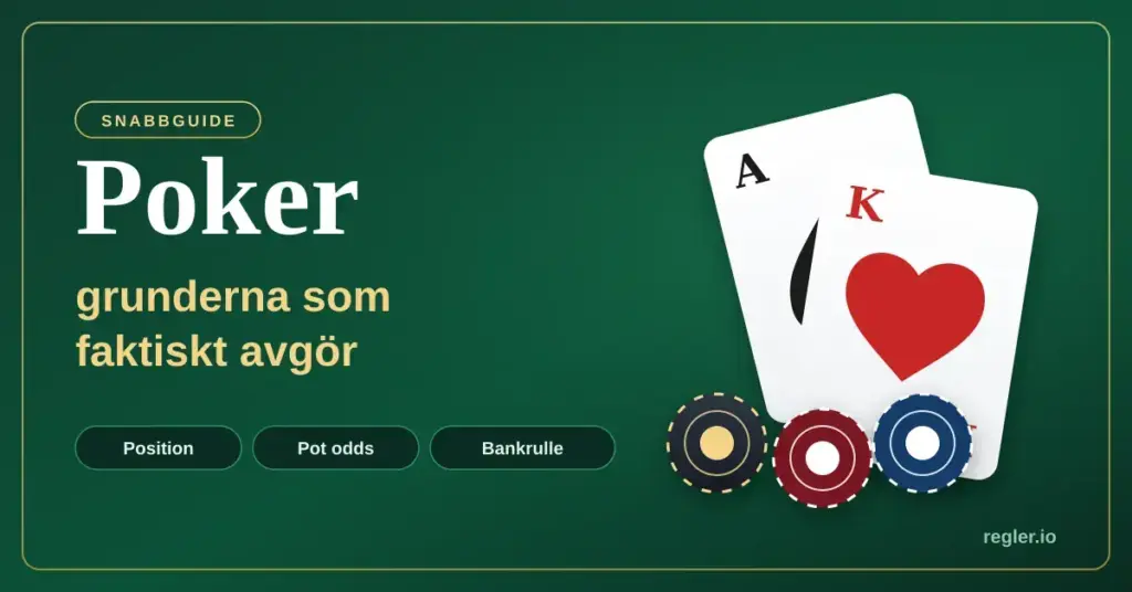 Grafik med rubriken "Poker – grunderna som faktiskt avgör" mot grön pokerbakgrund, med spelkort (ess och kung), pokermarker och etiketterna Position, Pot odds och Bankrulle.