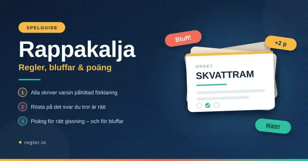Grafik med rubriken "Rappakalja – Regler, bluffar & poäng" och tre spelsteg bredvid en trave spelkort med ordet SKVATTRAM samt etiketterna Bluff, +2 p och Rätt.