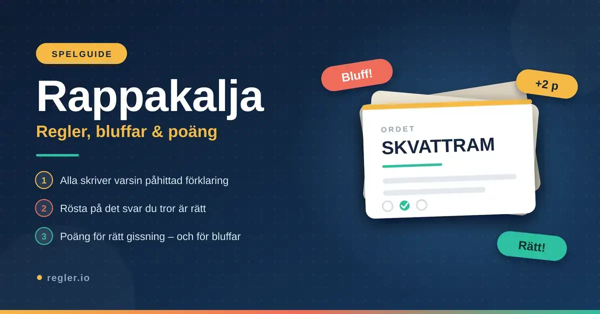 Grafik med rubriken "Rappakalja – Regler, bluffar & poäng" och tre spelsteg bredvid en trave spelkort med ordet SKVATTRAM samt etiketterna Bluff, +2 p och Rätt.