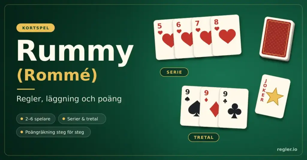 Illustration av spelkort på ett grönt spelbord med texten ”Rummy (Rommé) – Regler, läggning och poäng”, en serie i hjärter från fem till åtta, ett tretal med nior, en joker och en hög med kort.