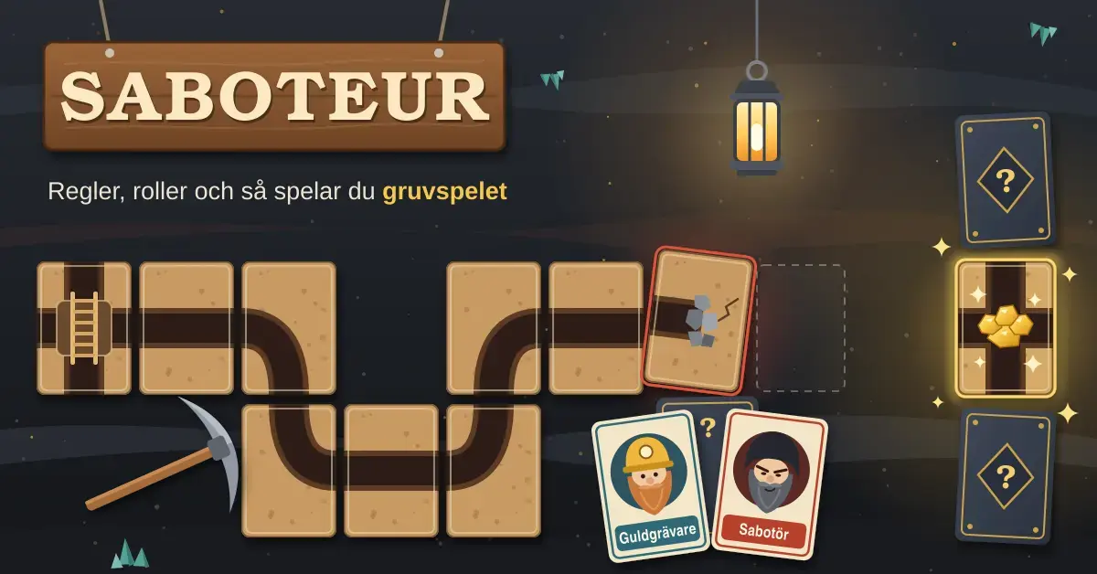 Illustration av kortspelet Saboteur med en gruvtunnel av vägkort som slingrar sig från stegen vid gruvöppningen fram till en återvändsgränd med rasmassor, framför tre målkort där det mittersta visar glänsande guld, med rollkorten ”Guldgrävare” och ”Sabotör” under en hängande lykta och en träskylt med texten ”Saboteur”.