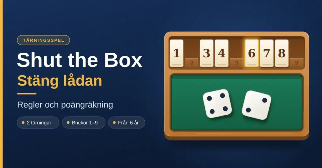 Illustration av spelet Shut the Box (Stäng lådan): en trälåda med brickorna 1–9 där några är nerfällda och bricka 6 är markerad, samt två tärningar som visar fyra och två på den gröna filten.
