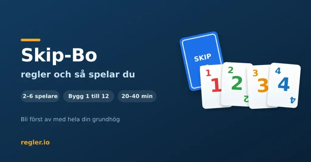 Grafik för artikeln om Skip-Bo-regler med titeln "Skip-Bo – regler och så spelar du" och kort som bygger en sekvens från 1 till 4 samt ett Skip-Bo-kort mot en mörkblå bakgrund.