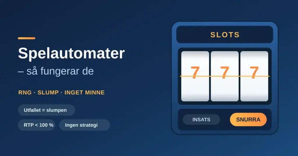 Illustration av en spelautomat med tre hjul som visar tre sjuor och texten "Spelautomater – så fungerar de", som förklarar att utfallet avgörs av slumpen.