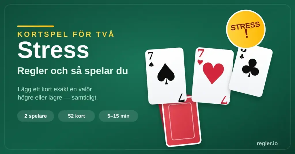 Grafik för kortspelet Stress med titeln "Stress – regler och så spelar du", två spelkort som visar sju, ett inkommande kort och en gul "Stress!"-knapp mot grön spelbordsbakgrund.