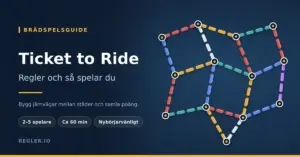 Grafik med texten "Ticket to Ride – Regler och så spelar du" bredvid en stiliserad järnvägskarta där färgade tågsträckor binder samman städer.