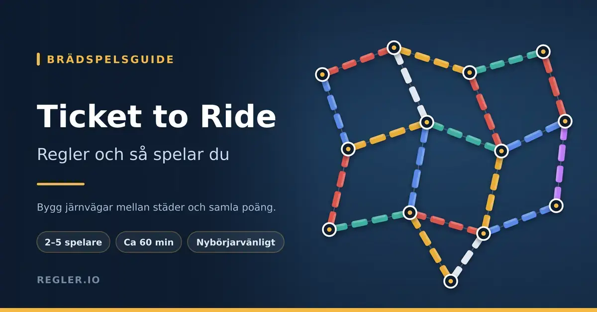 Grafik med texten "Ticket to Ride – Regler och så spelar du" bredvid en stiliserad järnvägskarta där färgade tågsträckor binder samman städer.