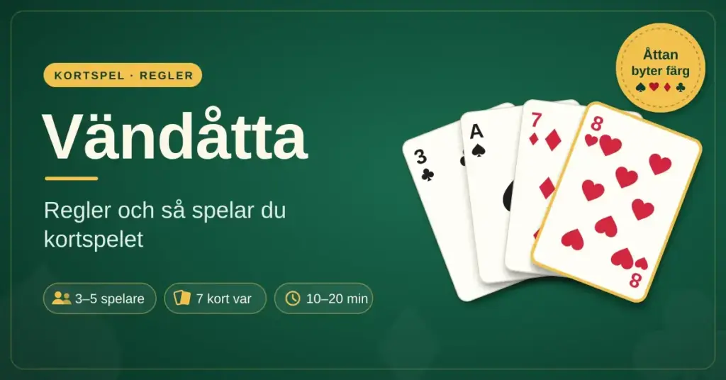 Grön kortspelsgrafik med rubriken ”Vändåtta – regler och så spelar du kortspelet”, en solfjäder av spelkort med hjärter åtta överst, en gul etikett om att åttan byter färg samt snabbfakta om 3–5 spelare, 7 kort var och 10–20 minuters speltid.