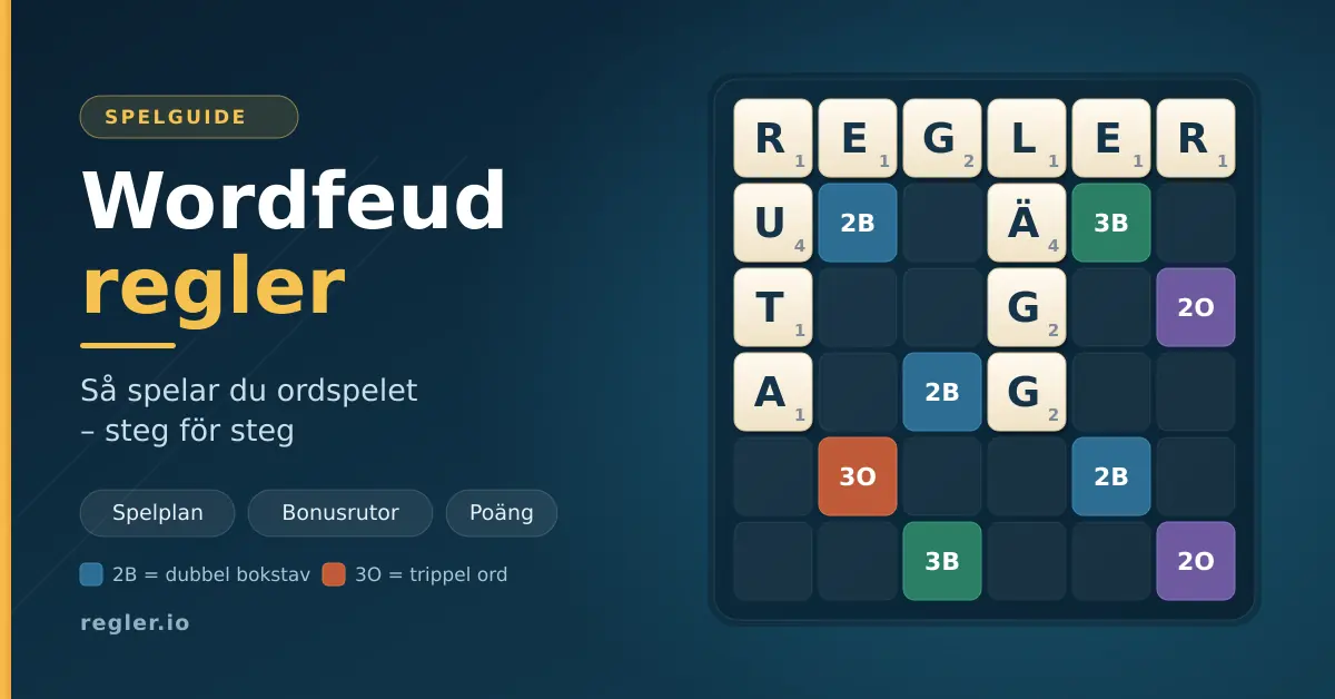 En illustrerad spelplan för Wordfeud där bokstavsbrickor bildar orden REGLER, RUTA och LÄGG bredvid färgade bonusrutor, med rubriken "Wordfeud regler".