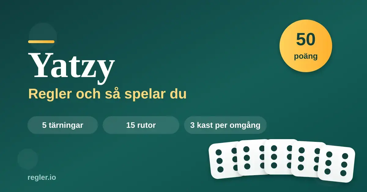Grafik för artikeln "Yatzy – regler och så spelar du" med fem tärningar som visar sexor och en gul bricka med texten 50 poäng.
