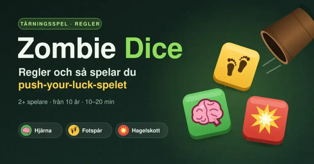 Grafik för Zombie Dice med texten ”Regler och så spelar du push-your-luck-spelet” och en grön, en gul och en röd tärning som rullar ut ur en bägare och visar en hjärna, fotspår och ett hagelskott.